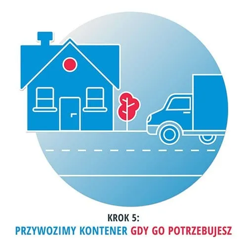 Krok 5 – dowóz kontenera pod dom klienta
